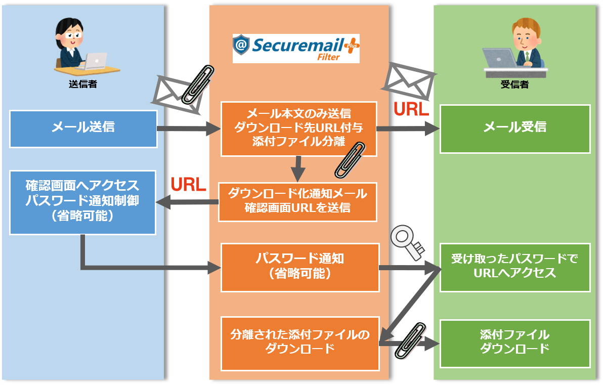 Filter 機能 Securemail Plus クラウド型メールセキュリティ