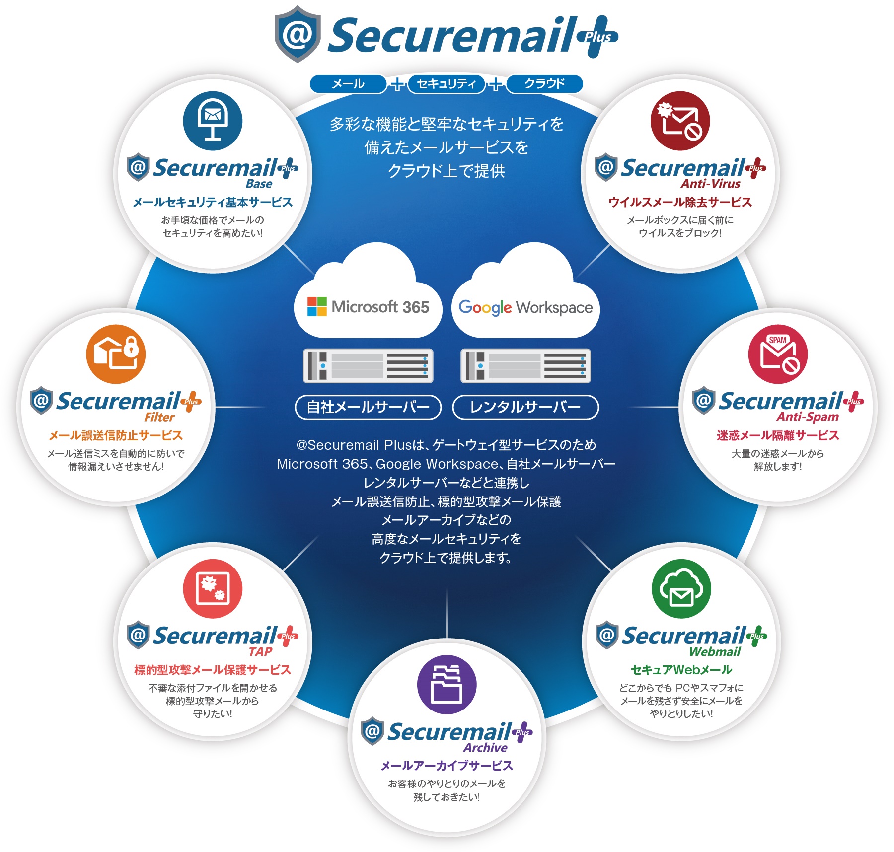 @Securemail Plus(クラウド型メールセキュリティサービス)